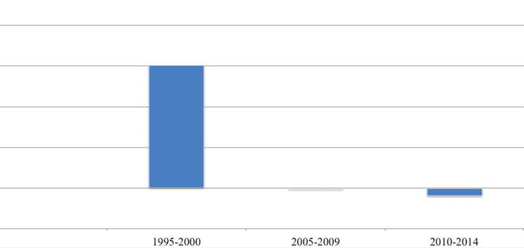 More Mexicans Leaving than Going to the U.S.