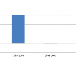 More Mexicans Leaving than Going to the U.S.