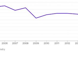 Mexico’s Declining Oil Dependence – Thanks due to the Tax Department