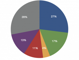 puerto vallarta real estate market stats