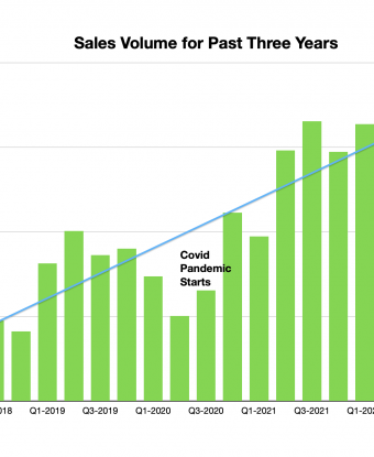 Puerto Vallarta Real Estate Down 30% in Third Quarter