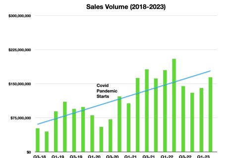 Vallarta/Nayarit Real Estate Market Quarterly Report Q2 2023