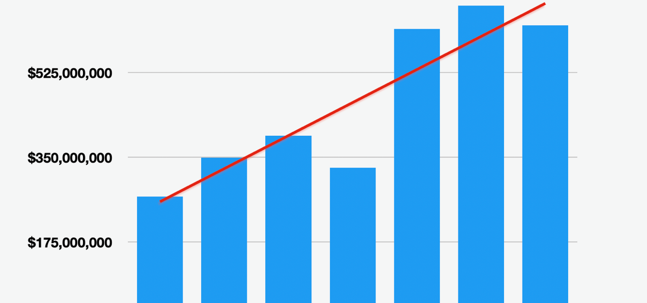 Vallarta/Nayarit 2023 Real Estate Report